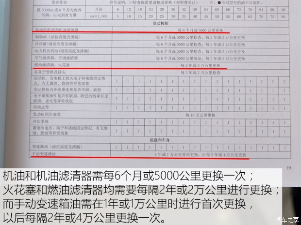 �����������2015��M5 Q7 2.0L 7���������ʰ�