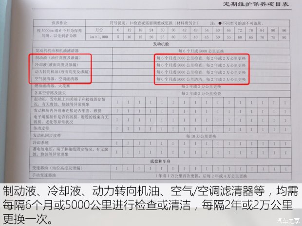 �����������2015��M5 Q7 2.0L 7���������ʰ�