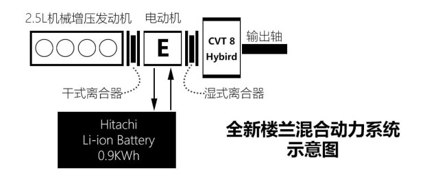 ղ ¥ 2015 2.5T S/C HEV XL 춯Ű