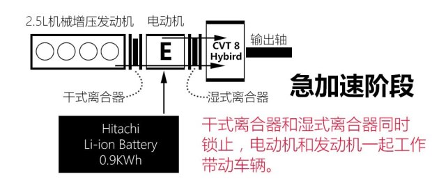 ղ ¥ 2015 2.5T S/C HEV XL 춯Ű