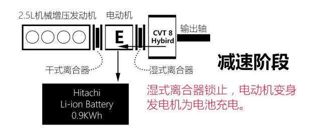 ղ ¥ 2015 2.5T S/C HEV XL 춯Ű