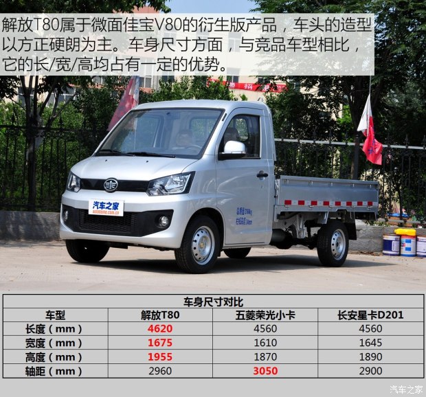 һ�����ֽ��T80 2015��1.3L����