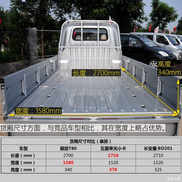 һ�����ֽ��T80 2015��1.3L����