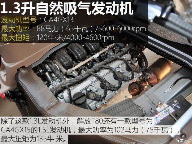 һ������ ���T80 2015�� 1.3L����