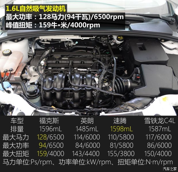 �������� ����˹ 2015�� ���� 1.6L �ֶ�������