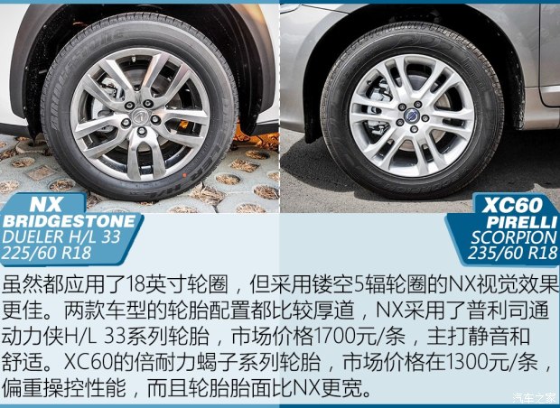׿˹ ׿˹NX 2015 200t ȫ а