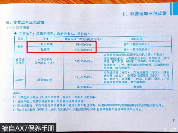 ������ó��������AX7 2015��2.0L�Զ�������