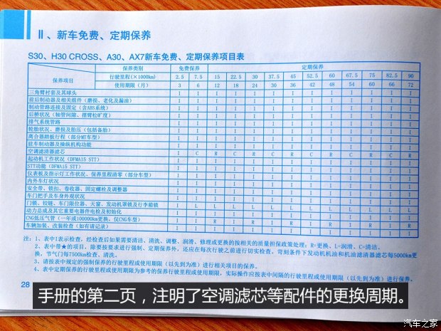 ������ó��������AX7 2015��2.0L�Զ�������