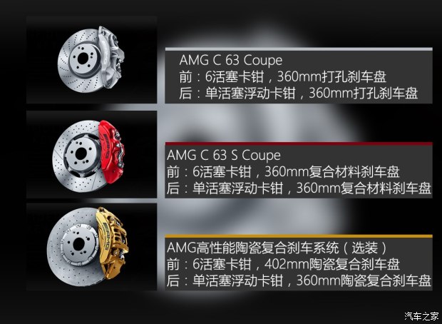 ÷����˹-AMG����C��AMG 2015��AMG C 63 S Coupe