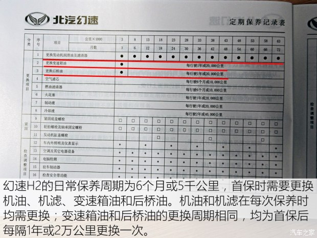 �����������H2 2015��1.5L�ֶ�������