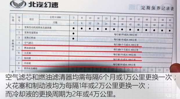 �����������H2 2015��1.5L�ֶ�������