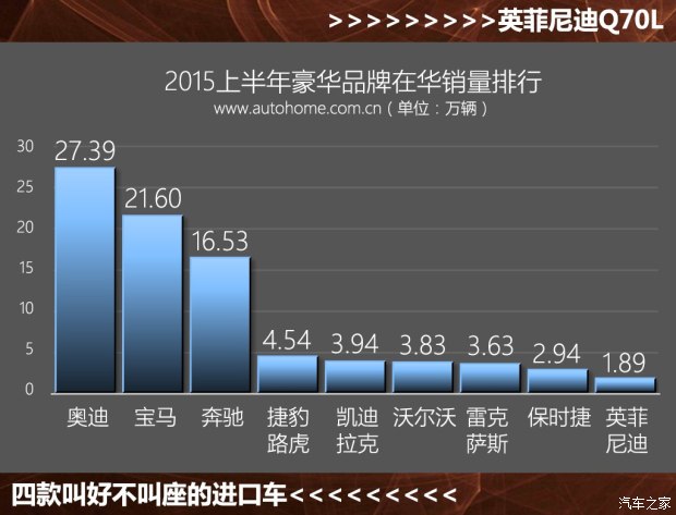 Ӣ�����(����) Ӣ�����Q70 2015�� Q70L 2.5L �ݻ���