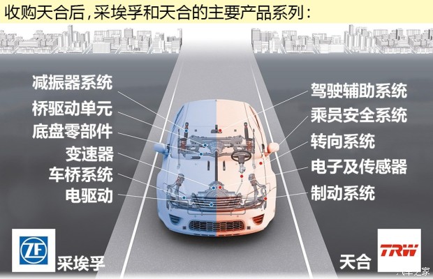 ����֮��