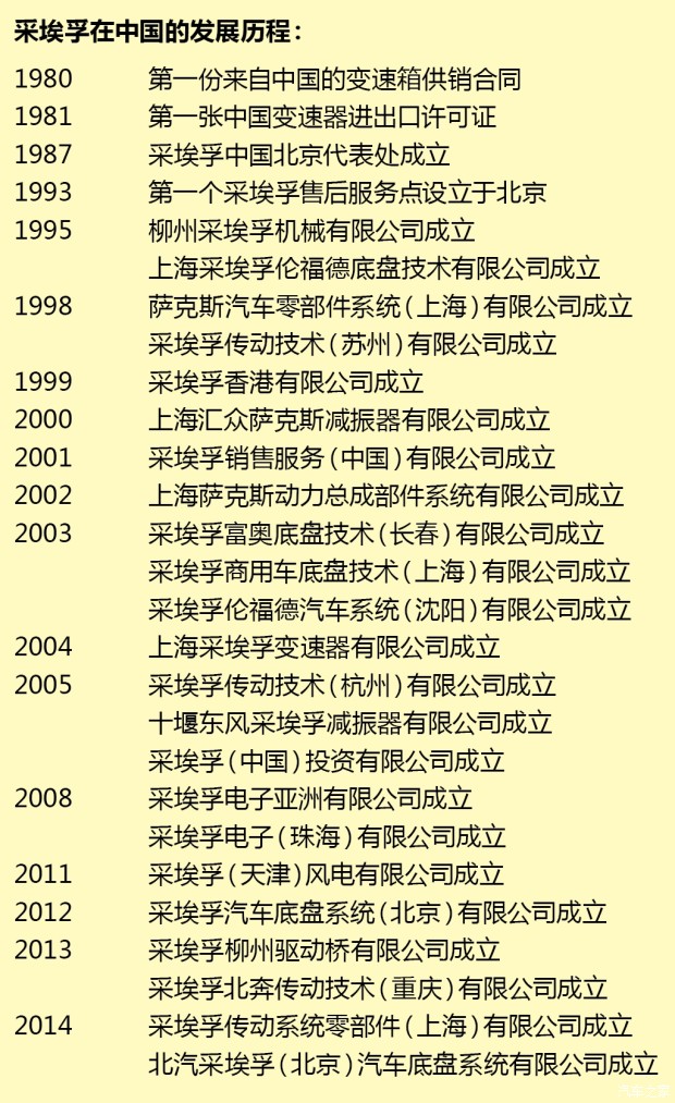 ����֮��