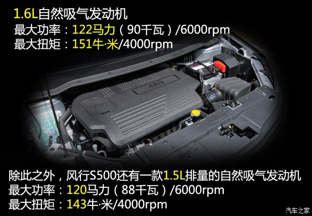 ������� ����S500 2015�� 1.5L MT