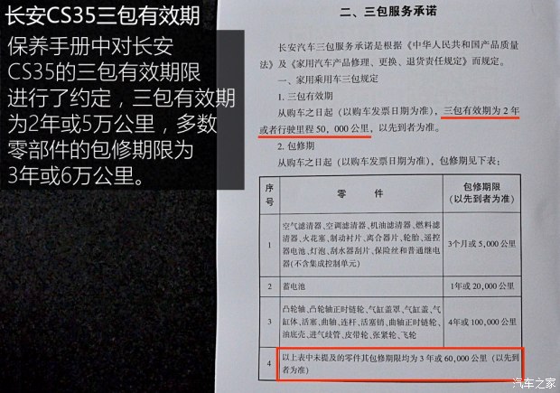 ������������CS35 2015��1.6L�ֶ������͹�IV