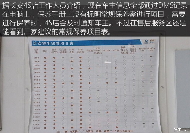 ������������CS35 2015��1.6L�ֶ������͹�IV