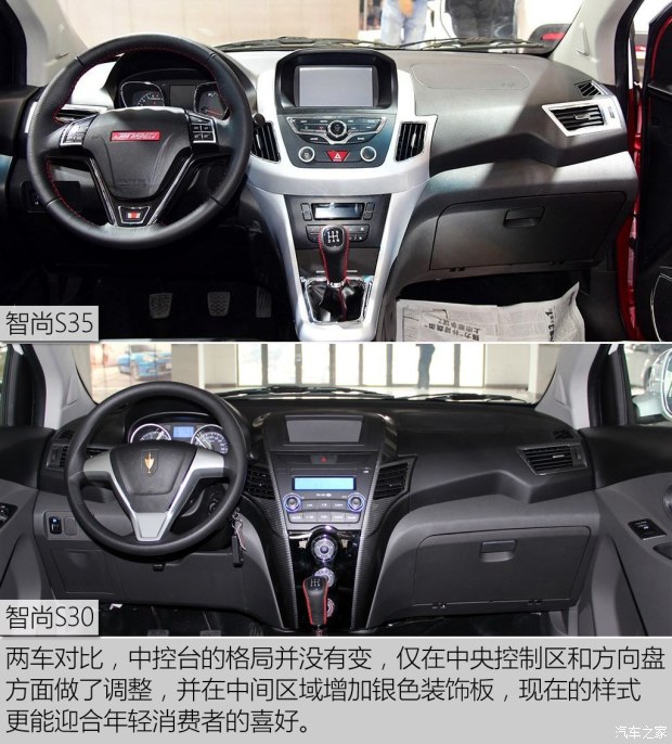 ������ ����S35 2015�� ������