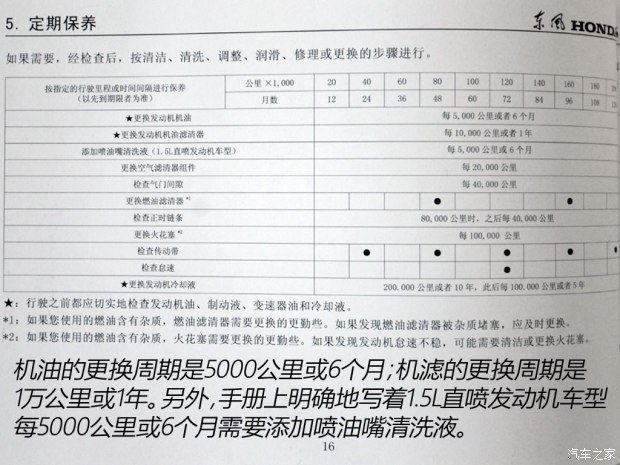 籾ﱾXR-V 20151.5L LXiֶ