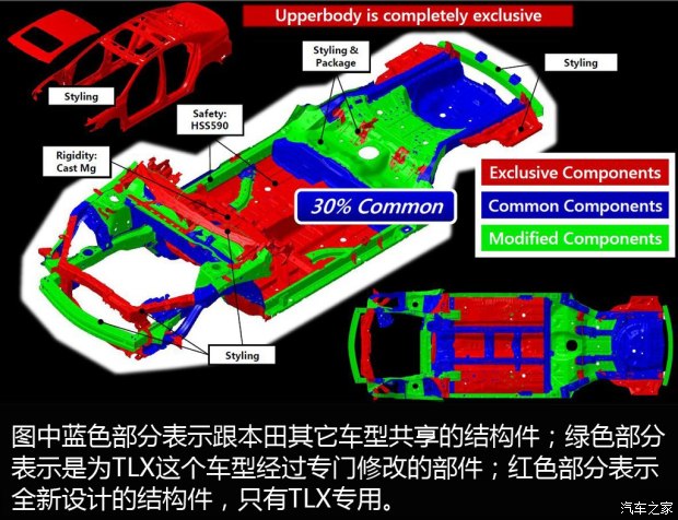 ک�� ک��TLX 2015�� 3.5L ��׼��