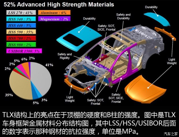 ک�� ک��TLX 2015�� 3.5L ��׼��