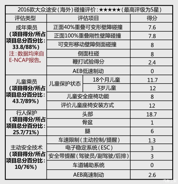 ����(����);��(����) 2016�������