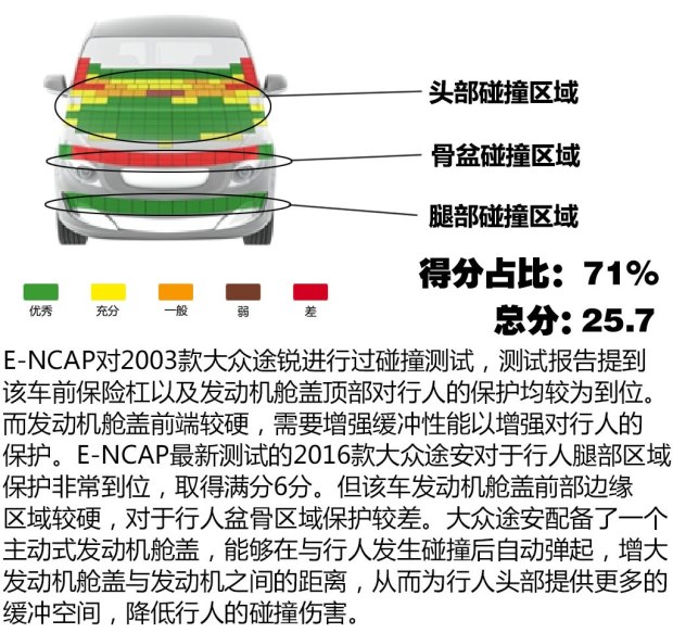 ����(����);��(����) 2016�������