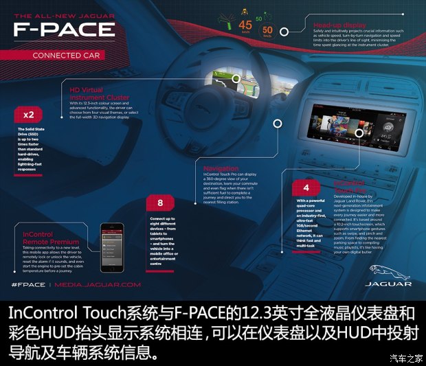 ݱ ݱF-PACE 2016 