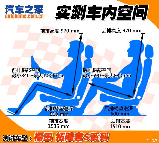 ����������½��2015��2.8T Sϵ�������߶�BJ2037Y3MDVISF2.8