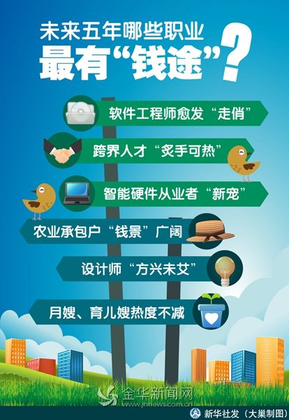 未来五年哪些职业最有"钱途"?