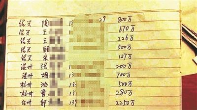 ���С���Ϣ��ƭ�ߴ���6200���� ���߼ٴ浥