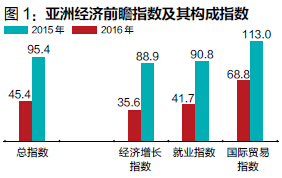 ��2016���޾���ǰհָ�������飺����������Ȼ����