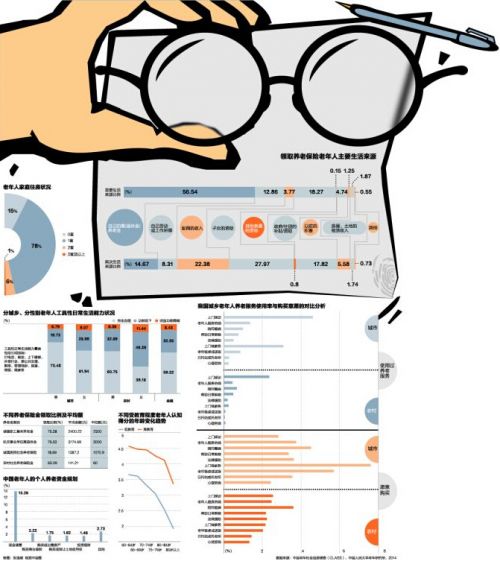 �й������������ݽ������� ���22.5��