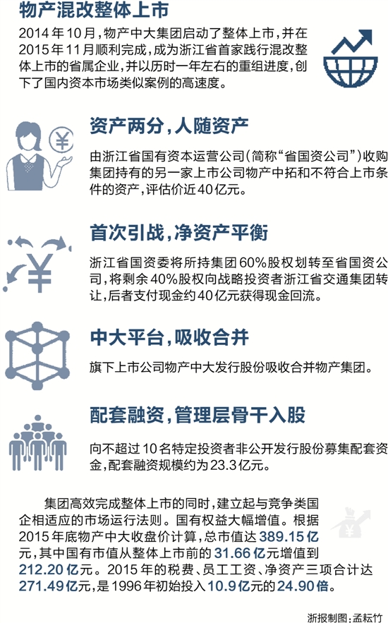 ����д��Ż���ٽ��� ����ط�����ĸ�����