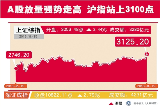 ��ָ��ӭ���������� ���Ⲩ������ô�������ˡ�