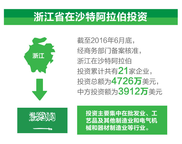 �����ڴ���ɳ�ذ�������ó��������һ��