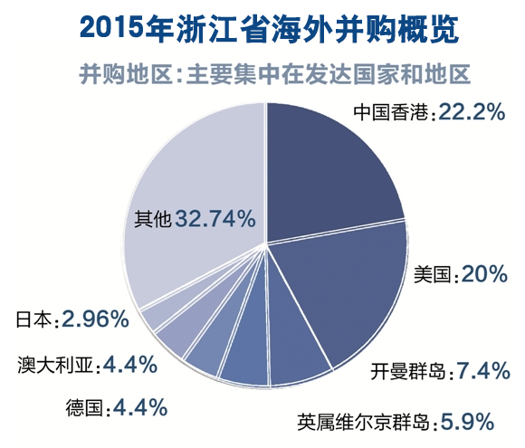 �����ʱ����� ������������㽭����δ��