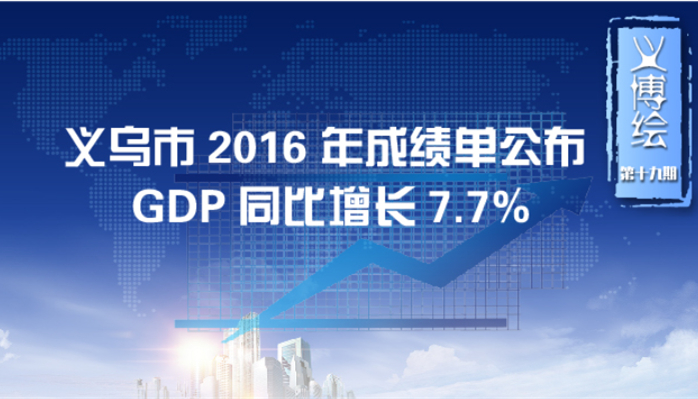 岩2016ɼ GDPͬ7.7%