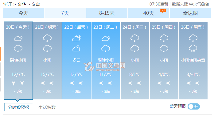 天气预报