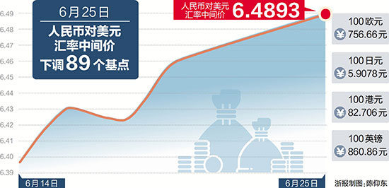 ����һ��ʲ����Ӵ� 100��Ԫ������Ʒ���˼�ԪǮ