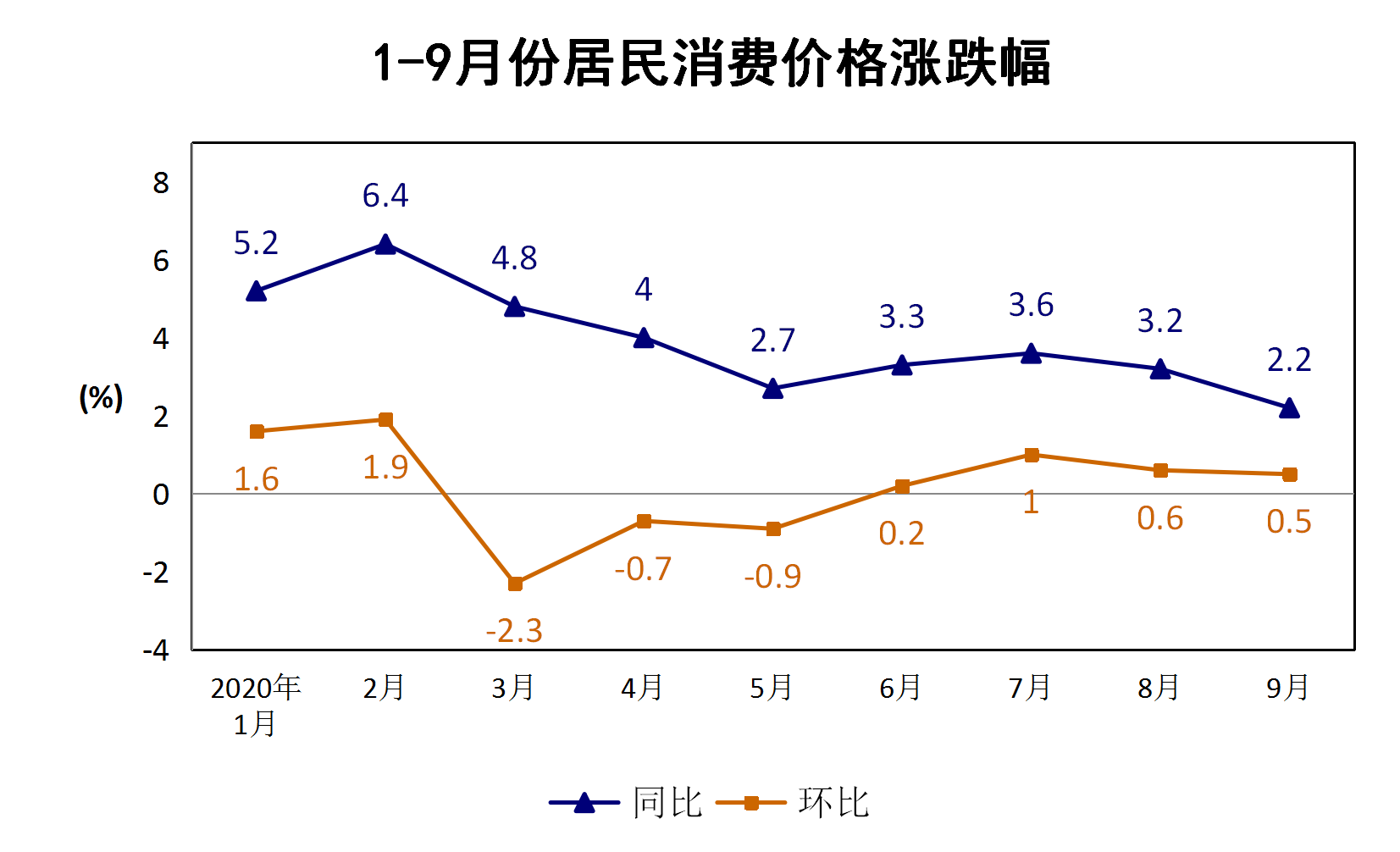 6月份中国居民消费价格同比上涨1．4％ - 2015年7月9日, 俄罗斯卫星通讯社