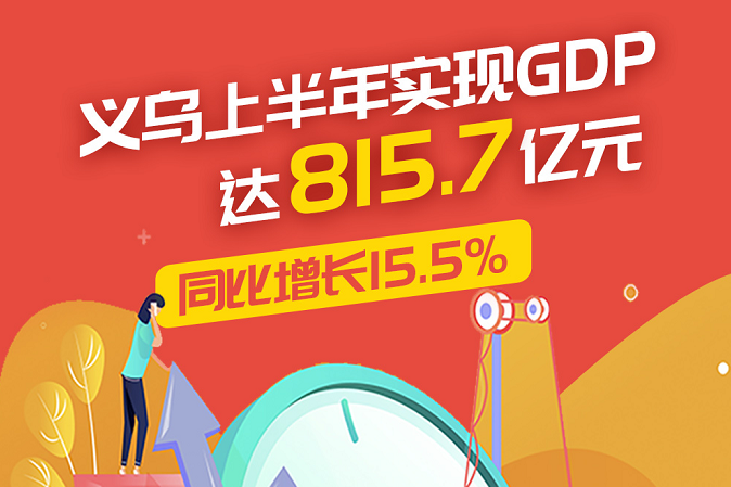 义博绘｜义乌上半年实现GDP达815.7亿元 同比增长15.5%