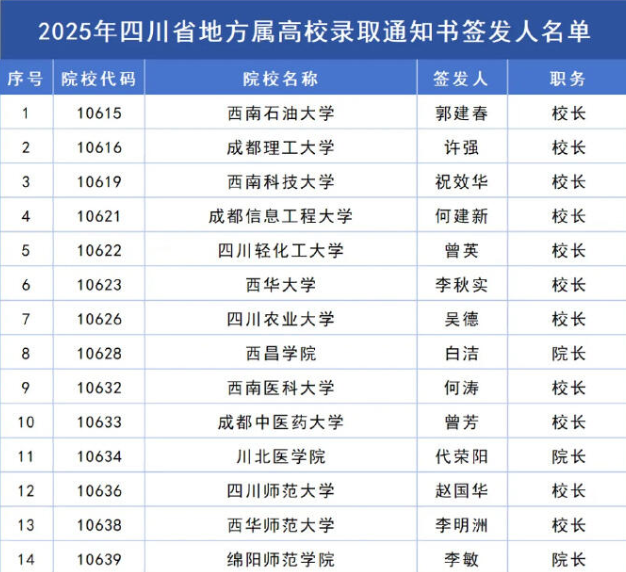ע⣡2025ĴУ¼ȡ֪ͨ׼Щǩ ǩĶǼٵ