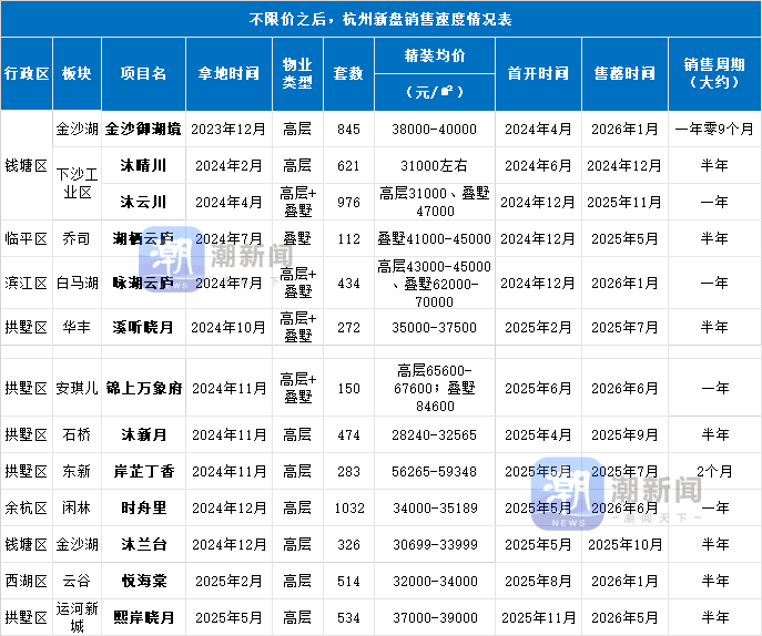 ���޼�֮�󣬺�������¥�̴����굽һ������