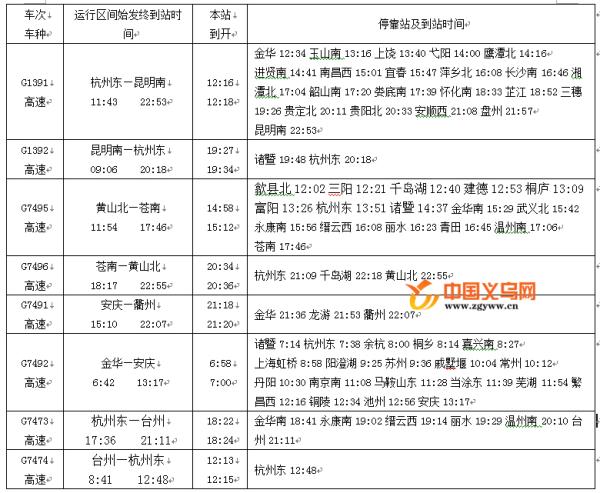 南—上海虹桥g1354次;上海虹桥—九江g1393次;上海虹桥—黄山北g1509