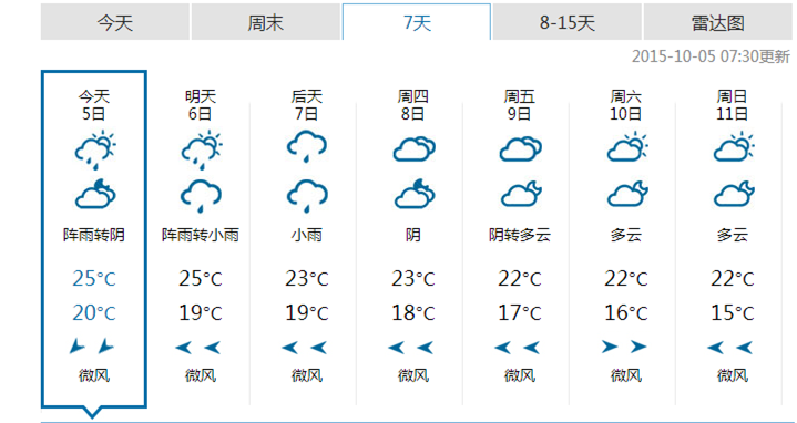 义乌天气预报15天图片