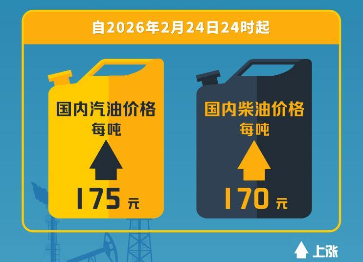 �����������ͼ۸����� ÿ�ֱַ���175Ԫ��170Ԫ