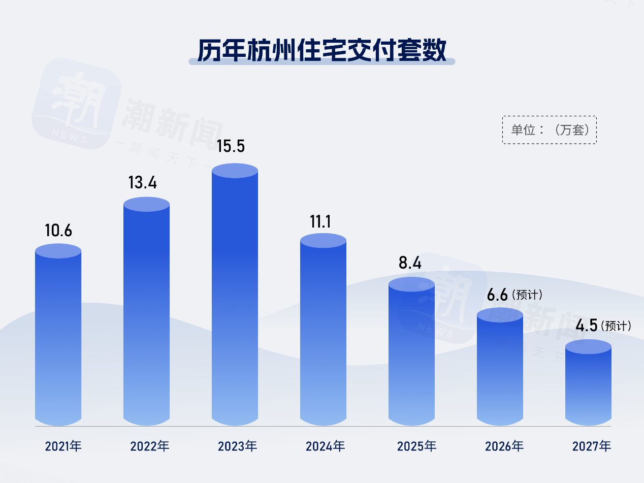 �����·�����������������������ö��ַ��г���