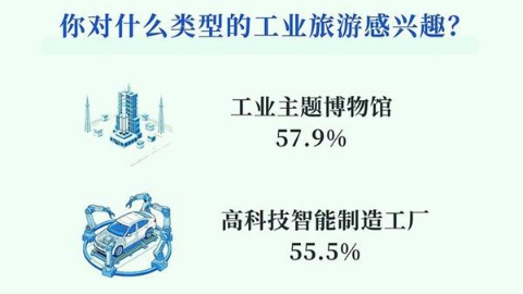 ������һ�Σ�79.6%�ܷ��߶Թ�ҵ���θ���Ȥ